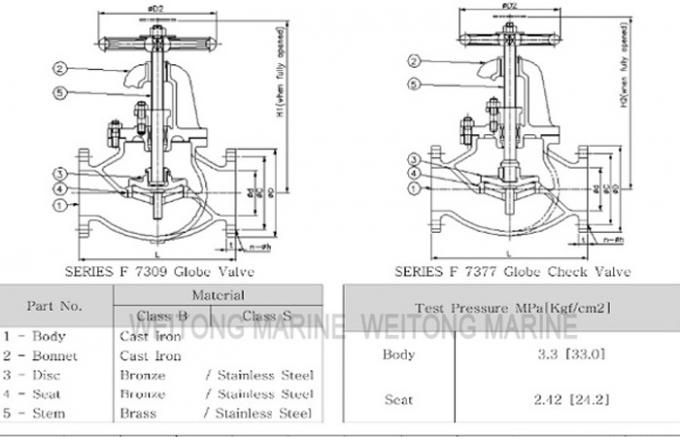 El tornillo marino del arrabio abajo cuece color modificado para requisitos particulares 16K de la válvula al vapor de globo del control JIS F7377